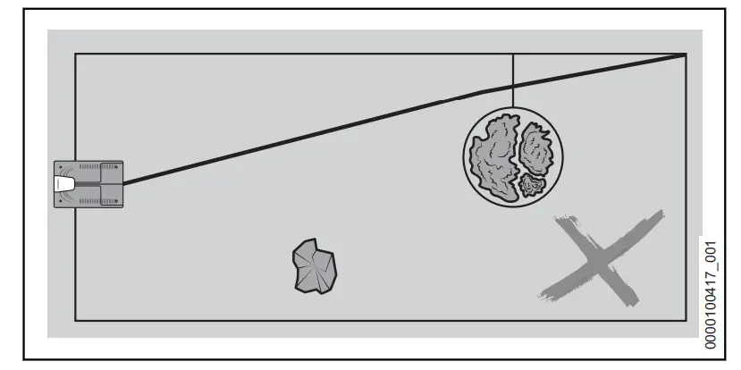 STIHL iMOW 5.0 EVO Robot Lawn Mowers - Perimeter