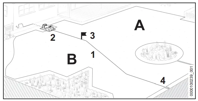 STIHL iMOW 5.0 EVO Robot Lawn Mowers - connection