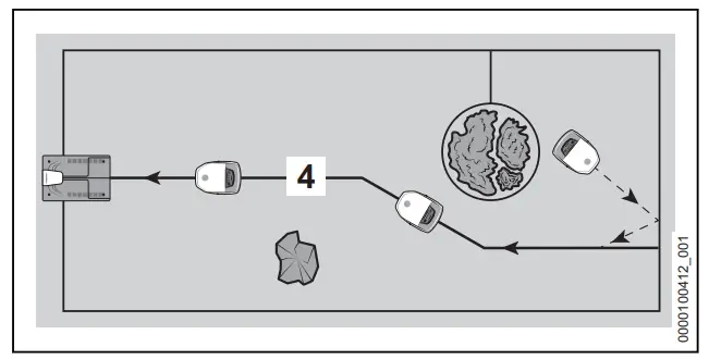 STIHL iMOW 5.0 EVO Robot Lawn Mowers - mower 2