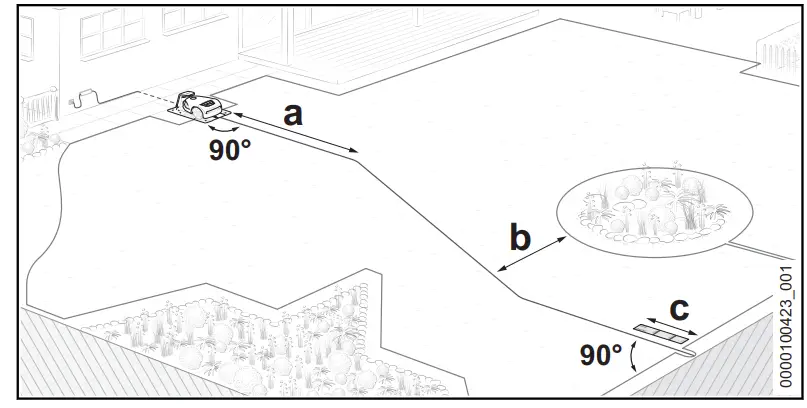 STIHL iMOW 5.0 EVO Robot Lawn Mowers - possible