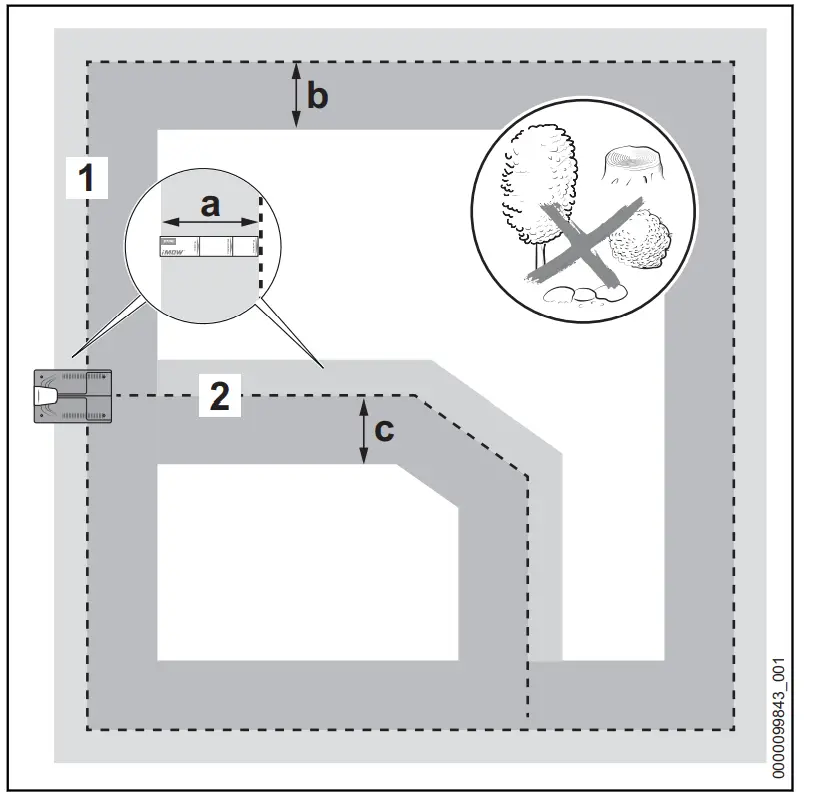 STIHL iMOW 5.0 EVO Robot Lawn Mowers - requirements