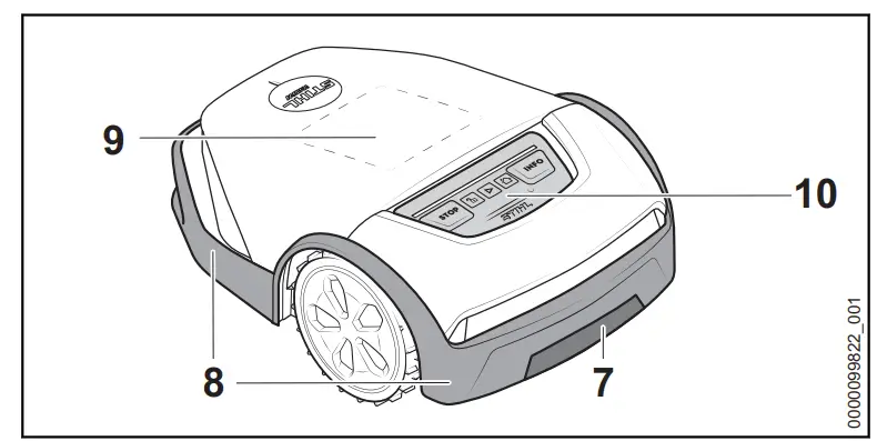 STIHL iMOW 5.0 EVO Robot Lawn Mowers - strip