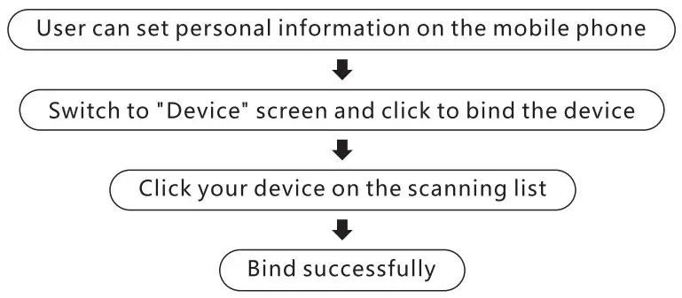 Ultra Easy Health Technology S10 Smart Watch - fig 2