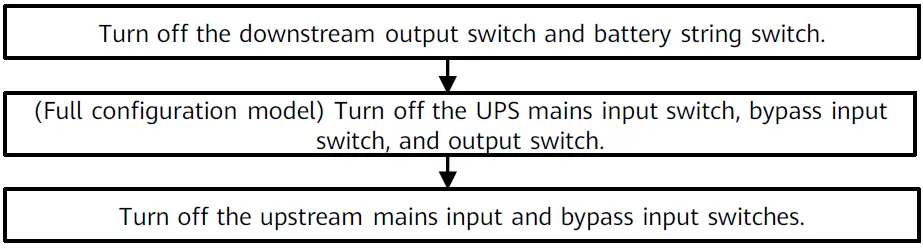 HUAWEI-UPS5000-E-Modular-Uninterruptible-Power-System- (26)
