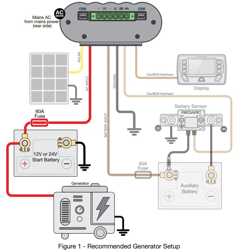 REDARC-Manager30-V3-Battery-Management-System-1
