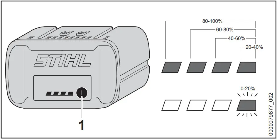 STIHL MSA 220 TC O Handled Battery Chainsaw - charge level