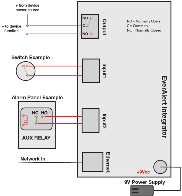 TOA-EAIV3-EverAlert-Integrator-fig-1