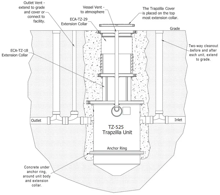 Trapzilla TZ 525 Grease Interceptor - Concrete Calculations