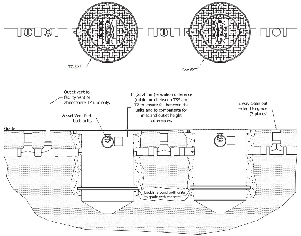Trapzilla TZ 525 Grease Interceptor - Multiple Trapzilla Units 2