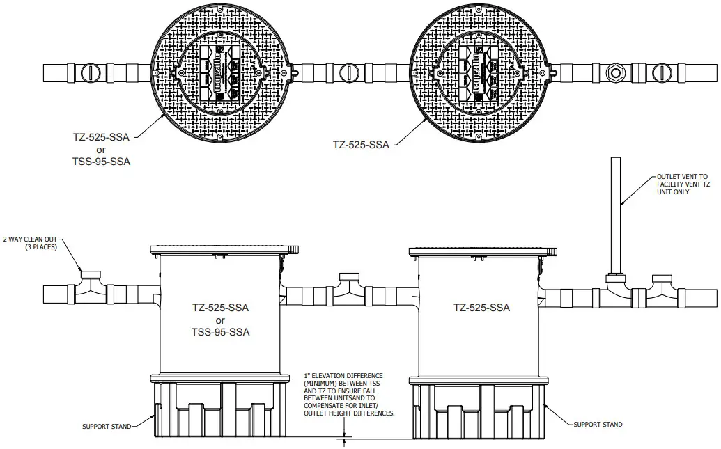 Trapzilla TZ 525 Grease Interceptor - Multiple Trapzilla Units in Series