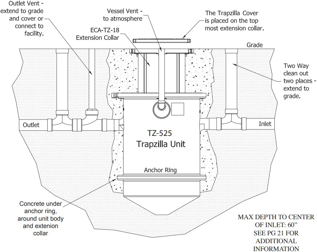 Trapzilla TZ 525 Grease Interceptor - Single Trapzilla Installed