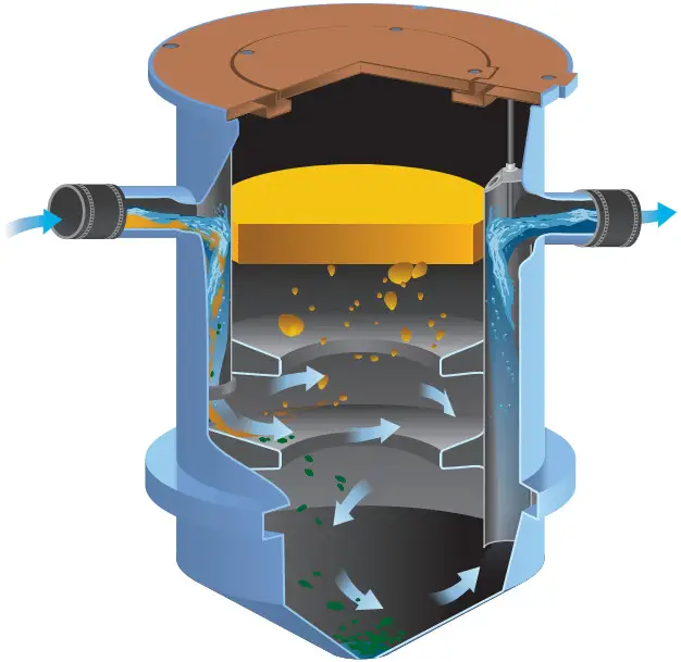 Trapzilla TZ 525 Grease Interceptor - System Overview