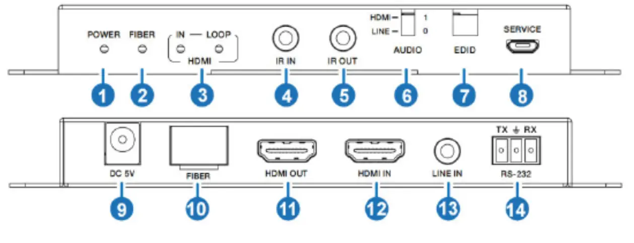 DVDO-Fiber-1-18Gbps HDMI-Over-Optical-01