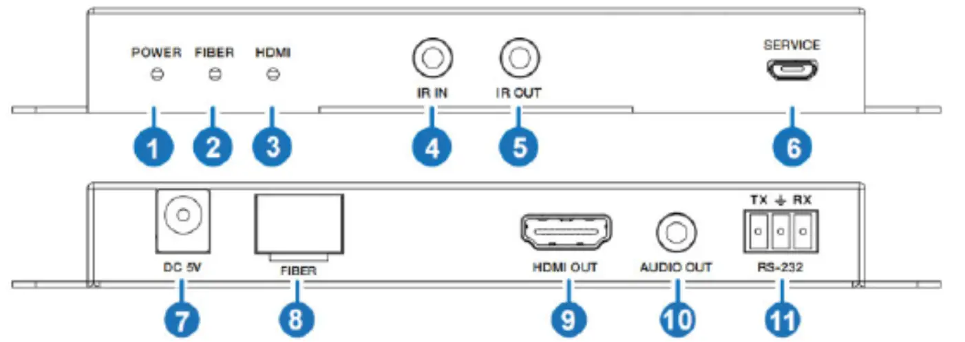 DVDO-Fiber-1-18Gbps HDMI-Over-Optical-02
