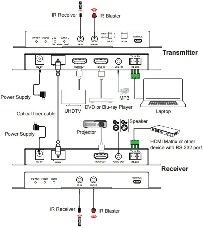 DVDO-Fiber-1-18Gbps HDMI-Over-Optical-05