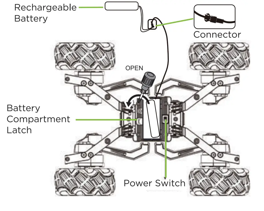 Setting Up Spider Rc