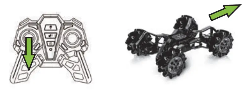 Pairing The Spider Rc With The Remote Control