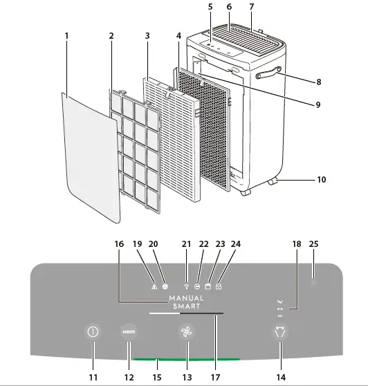 Electrolux-Pure-Multi-700-Humidifier-Air-Purifier-1