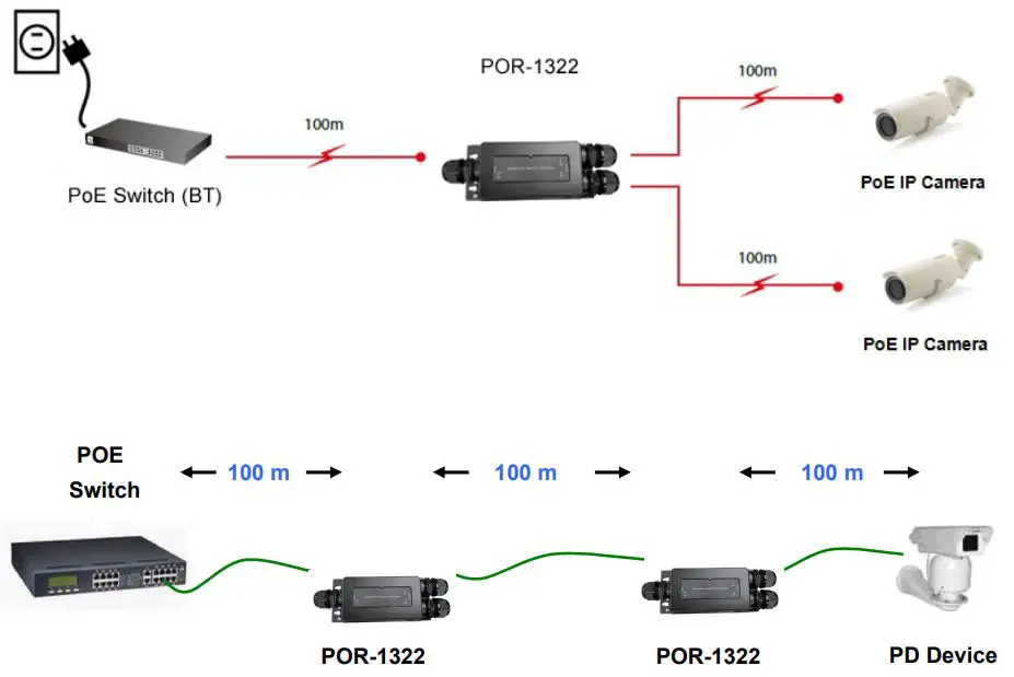 LevelOne-POR-1322-Industrial-IP67-PoE-BT-Extender-Repeater-1