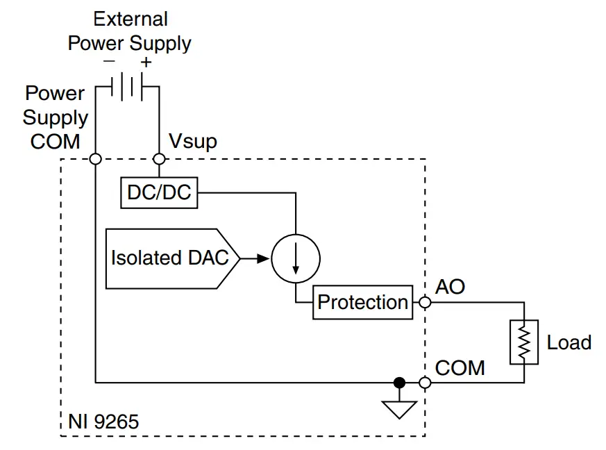 NATIONAL INSTRUMENTS NI-9265 4 Channel 0mA to 20mA 16-Bit Analog Output Module - External