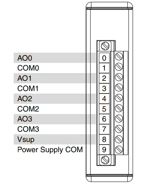 NATIONAL INSTRUMENTS NI-9265 4 Channel 0mA to 20mA 16-Bit Analog Output Module - Power Supply