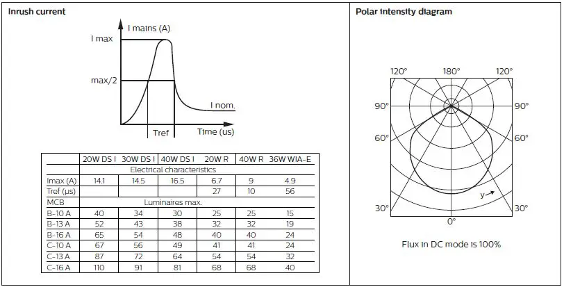 PHILIPS-TT150-TC-TT-Downlight-10