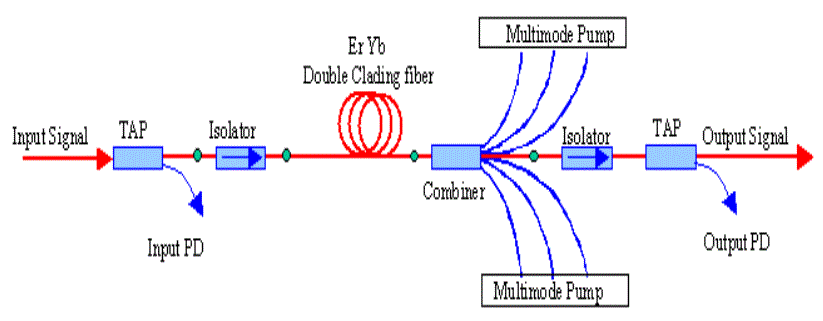 Baudcom-BD-EDFA-3508-High-Power-EDFA-for-FTTH-FTTB-1
