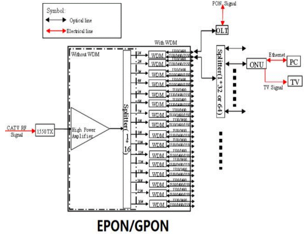 Baudcom-BD-EDFA-3508-High-Power-EDFA-for-FTTH-FTTB-2
