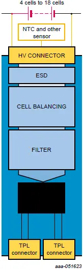 NXP- RD33774ADSTEVB- Evaluation- Board - 01