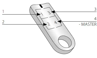 inELS-RFDA-73M-RGB-Dimmer-for-Coloured-RGB-LED-Strips-fig-11