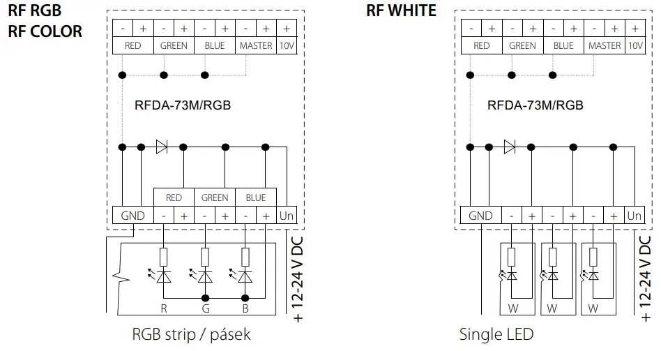 inELS-RFDA-73M-RGB-Dimmer-for-Coloured-RGB-LED-Strips-fig-3