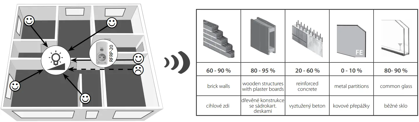 inELS-RFDA-73M-RGB-Dimmer-for-Coloured-RGB-LED-Strips-fig-4