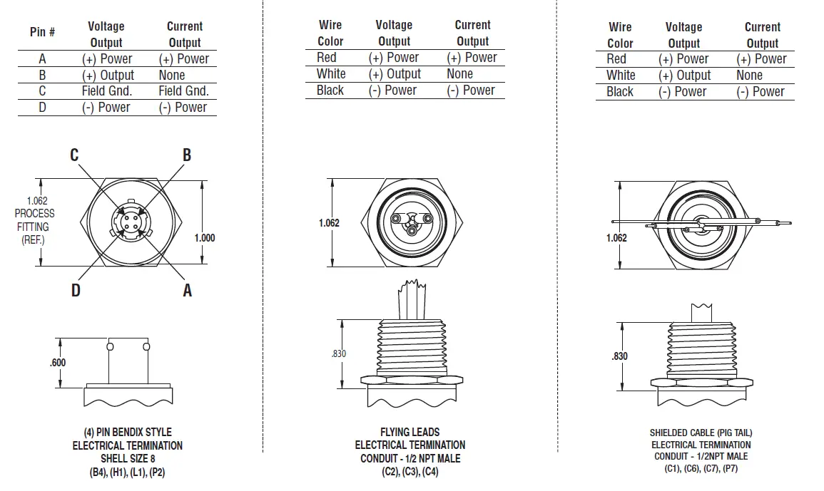 ASHCROFT A2 Industrial Pressure Transmitter-fig-10