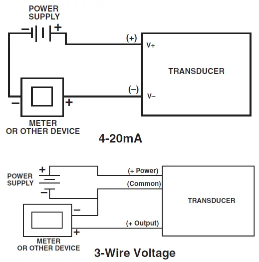 ASHCROFT A2 Industrial Pressure Transmitter-fig-4