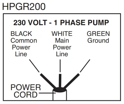 PENTAIR HPG(X)200 Hydromatic Grinder Pumps 2