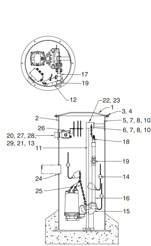 PENTAIR HPG(X)200 Hydromatic Grinder Pumps 3