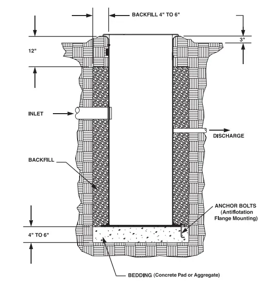 PENTAIR HPG(X)200 Hydromatic Grinder Pumps - TYPICAL INSTALLATION 1