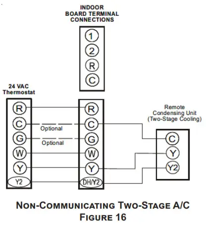 Amana-Hac AMVT P1400 Air Handlers. - Figure16