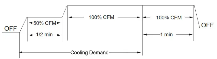 Amana-Hac AMVT P1400 Air Handlers. - Figure22
