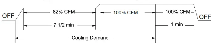 Amana-Hac AMVT P1400 Air Handlers. - Figure23