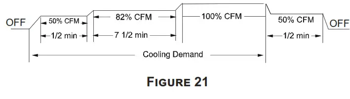 Amana-Hac AMVT P1400 Air Handlers. - Figure24