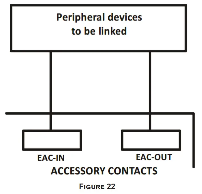 Amana-Hac AMVT P1400 Air Handlers. - Figure25