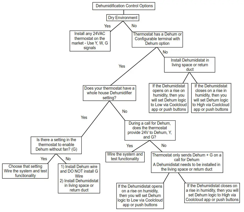 Amana-Hac AMVT P1400 Air Handlers. - Figure8