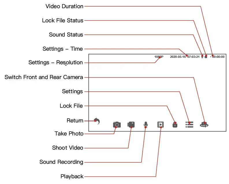 Spedal-CL588-Multifunctional-Dashcam- (11)