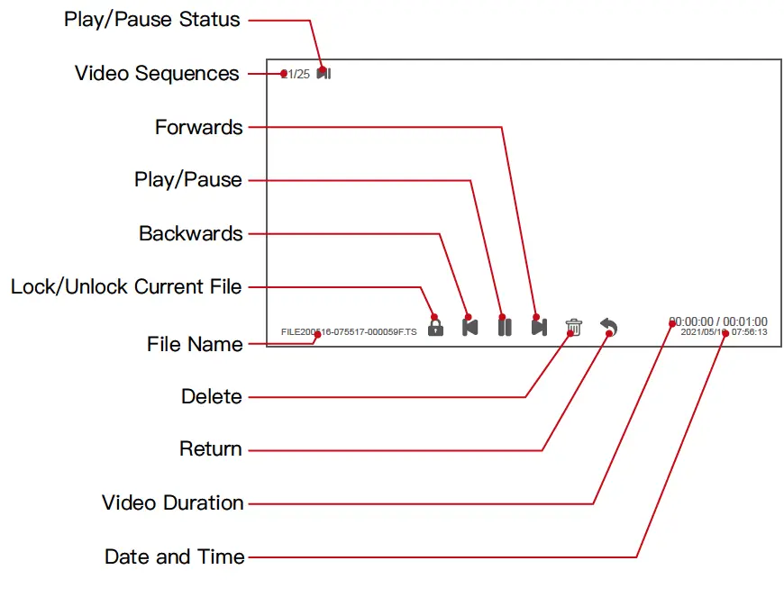 Spedal-CL588-Multifunctional-Dashcam- (14)