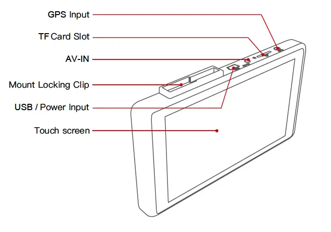 Spedal-CL588-Multifunctional-Dashcam- (3)