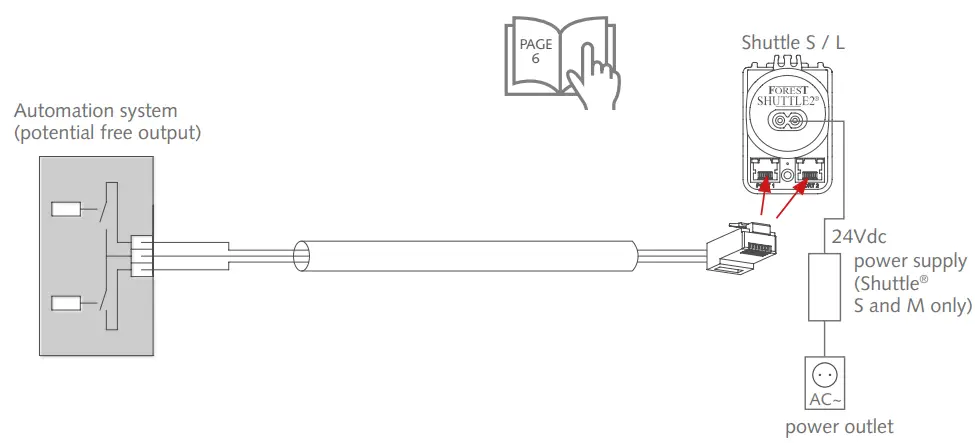 Connecting Instruction