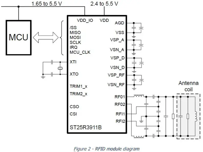 enel x way JuiceBox 3.0 NA RFID Module - FIG 2