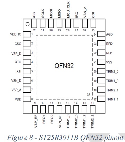 enel x way JuiceBox 3.0 NA RFID Module - FIG 6