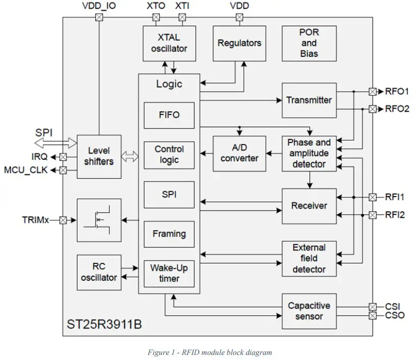 enel x way JuiceBox 3.0 NA RFID Module - FIG